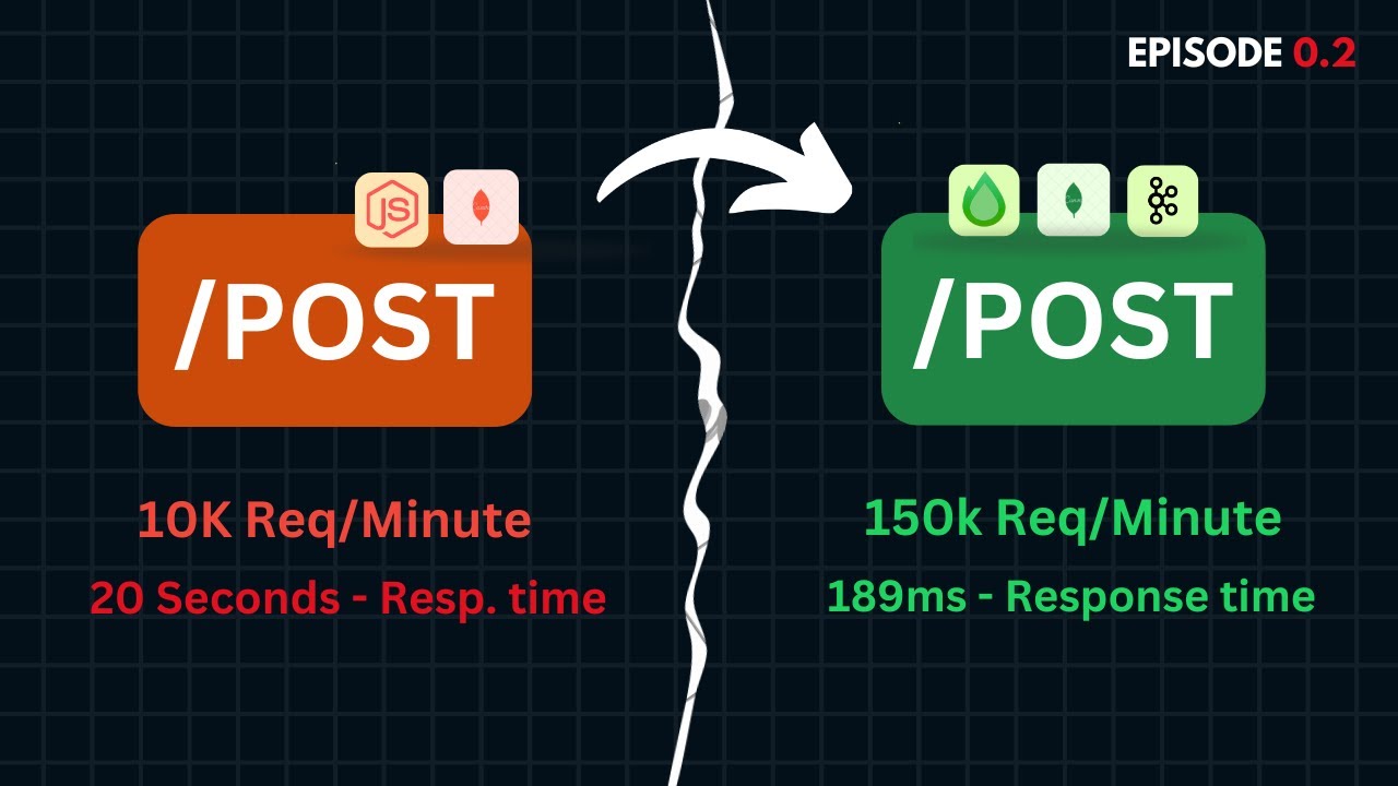 Event-Driven Architecture: How to Optimize POST API in Backend Using Kafka #backenddevelopment