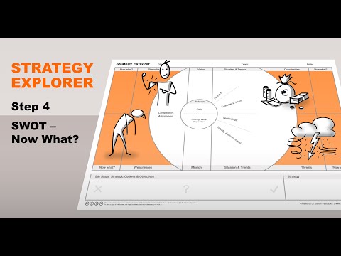 Strategy Explorer Video Tutorial - Step 4: SWOT - Now what?