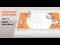 Strategy Explorer Video Tutorial Step 4 SWOT Now What