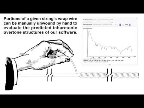 Inharmonic strings and the hyperpiano