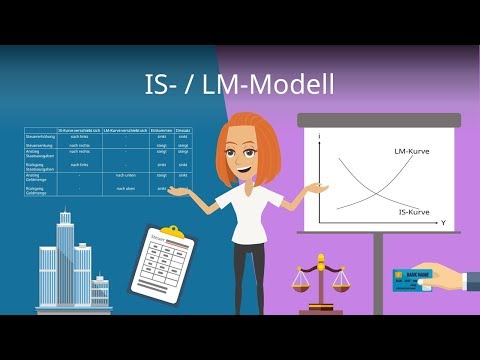 IS-LM Modell - Gütermarkt und Finanzmarkt kombiniert