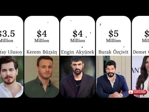 Top 20 Richest Turkish Actors in 2025 – Net Worth Revealed