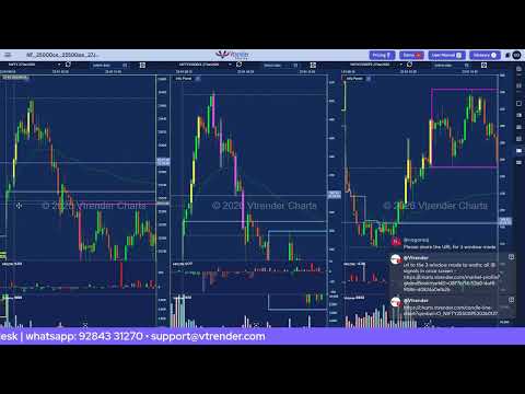Read Market Intent Before Price Moves (IB/IS Framework)