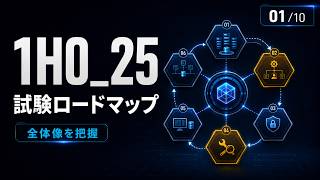 [1H0_25] 試験対策: Omnissa Horizon Administrator 2025 学習ガイド