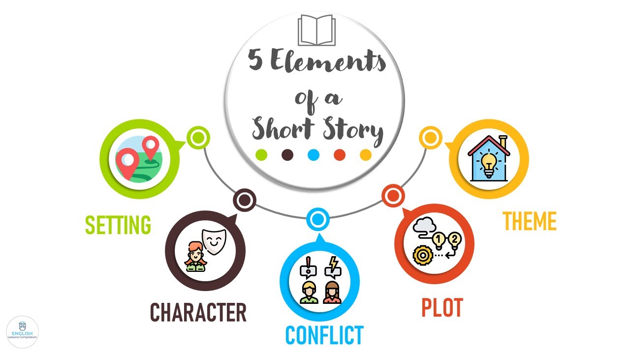 What are the parts of short story criticism?