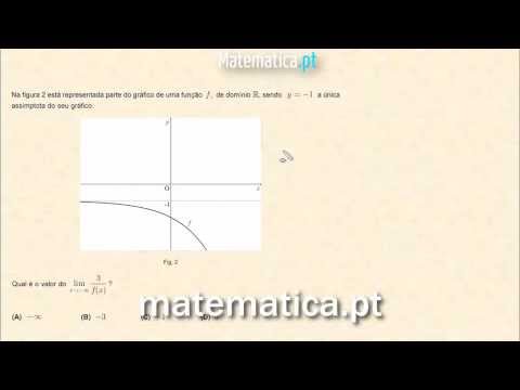 Cálculo Diferencial Gráfico da Segunda Derivada de uma Função