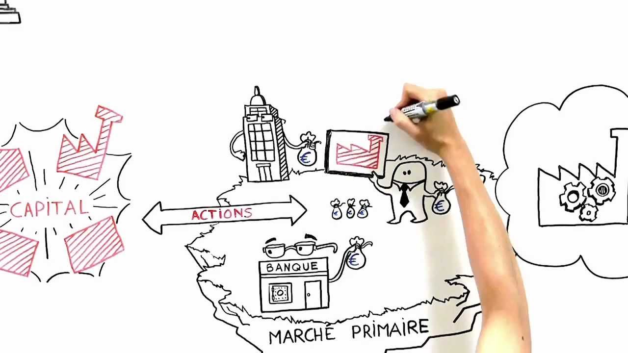 Dessine-moi l'éco : La bourse et le financement des entreprises