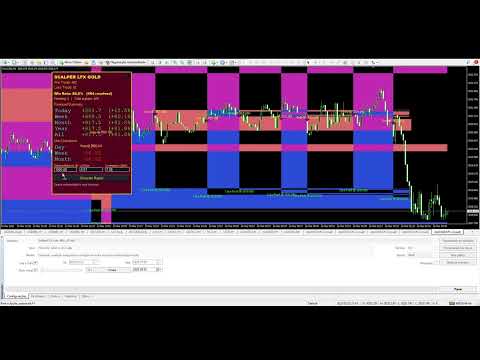 Video Scalper LFX Gold