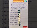 Phases of the moon l moon phases drawing l What are the moon phases l moon phases project