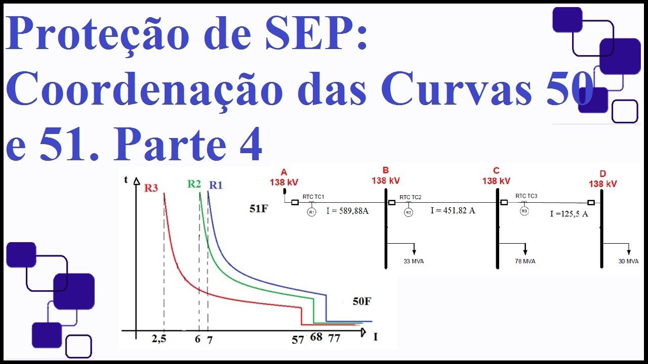 Proteção de Sistemas Elétricos de Potência ( Exercício, parte 4) Coordenação dos Relés