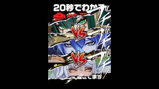 【原神】『20秒でわかる今の環境』#原神 #genshinimpact #ゲーム実況 #shorts