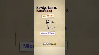 Word kopyasının asıl sınavı: dosyayı geri vermek