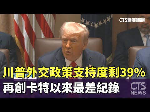 川普外交政策支持度剩39%！　再創卡特以來最差紀錄