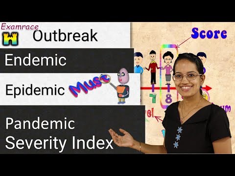 Endemic, Epidemic, Pandemic, Sporadic, Cluster, Pandemic Severity Index - Coronavirus