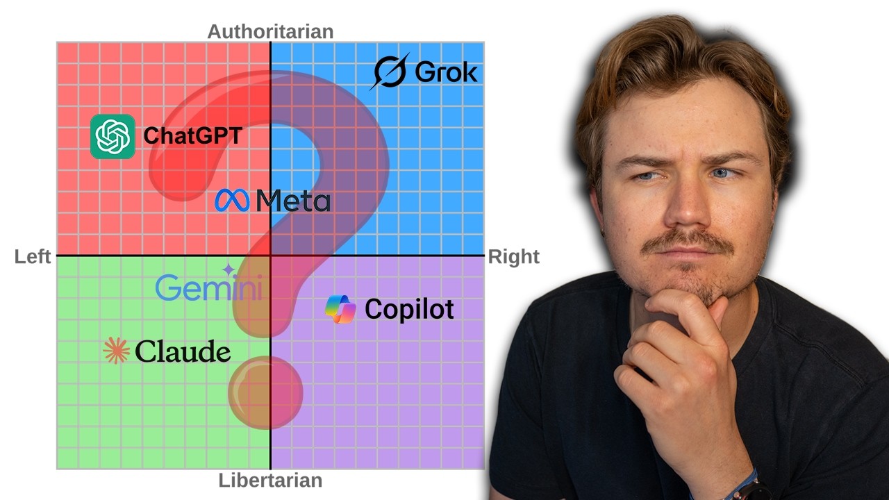 What Is The Political Leaning of Every Major AI Chatbot?