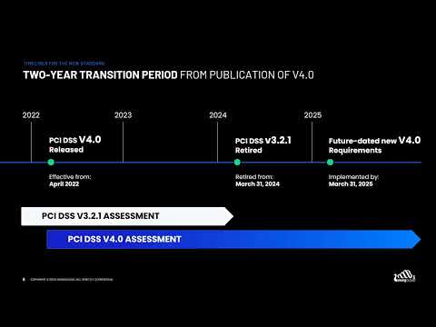 Important Insights into PCI DSS Version 4 0