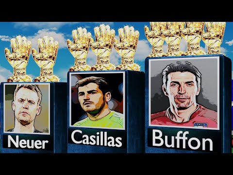 All_time World's Best Goalkeeper 1987-2023, Gianluigi Buffon, Manuel Neuer, Iker Casillas.