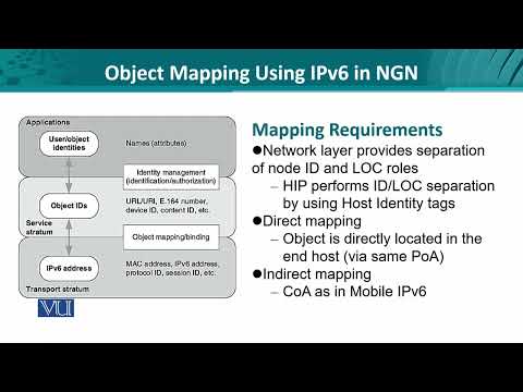 Data Visualization | CS642 Topic001