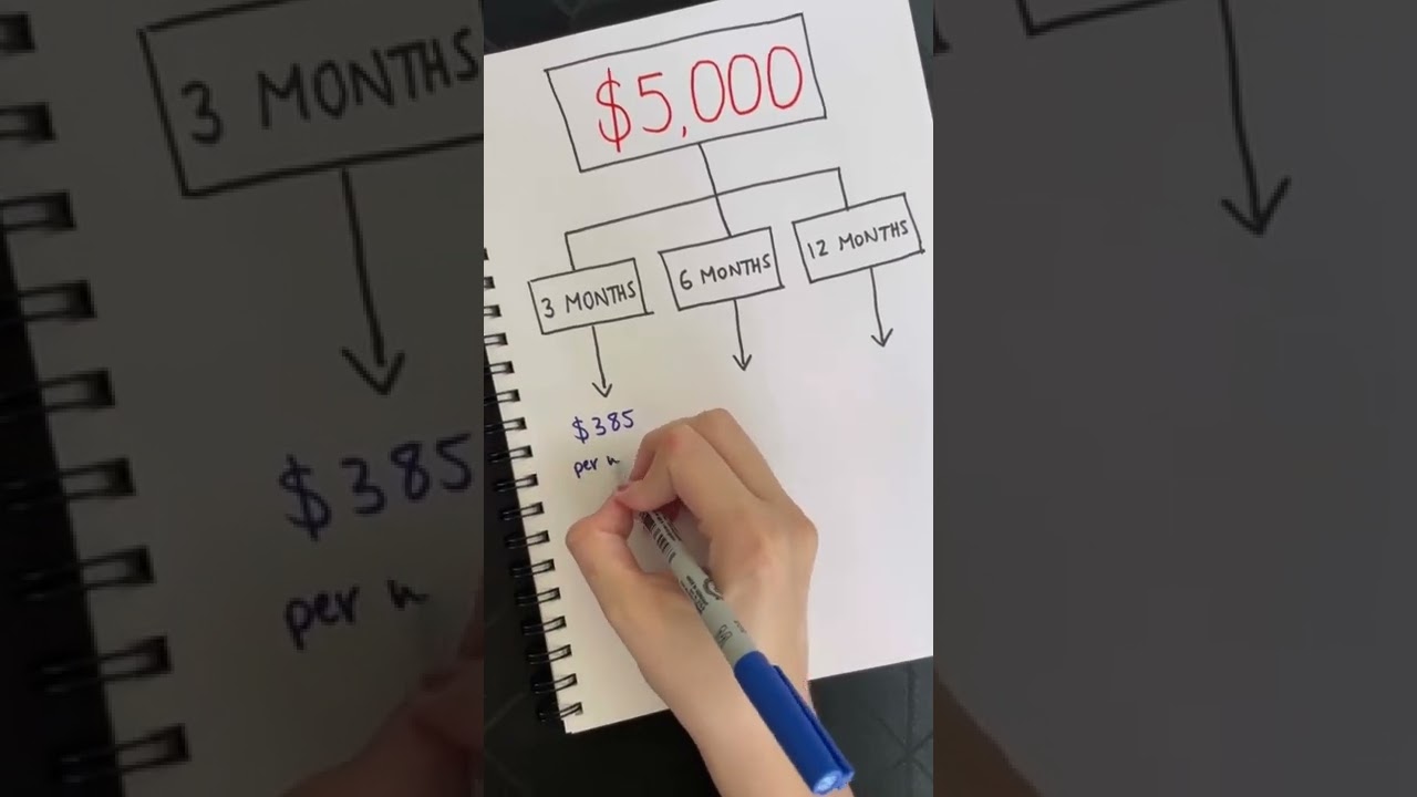 HERE IS HOW TO MAKE SAVING SIMPLE #SHORTS