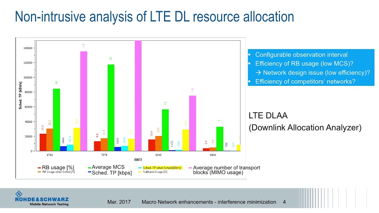 Base Station Optimization for Improved Capacity