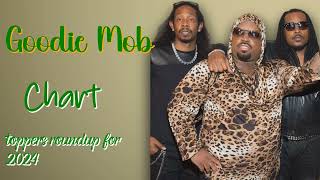 I Refuse Limitation-Goodie Mob-Standout singles roundup for 2024-Dispassionate