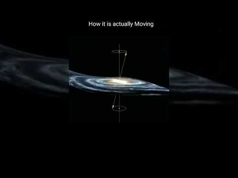 Actual movement of the Milky way galaxy 🌀 #milkyway #space #animation #shorts #fyp