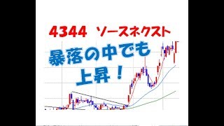 暴落には冷静な対処を　株トレード（トレダビ）実況プレイ＃23〈2018.10.15〉