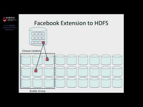 USENIX ATC '13 - Copysets: Reducing the Frequency of Data Loss in Cloud Storage