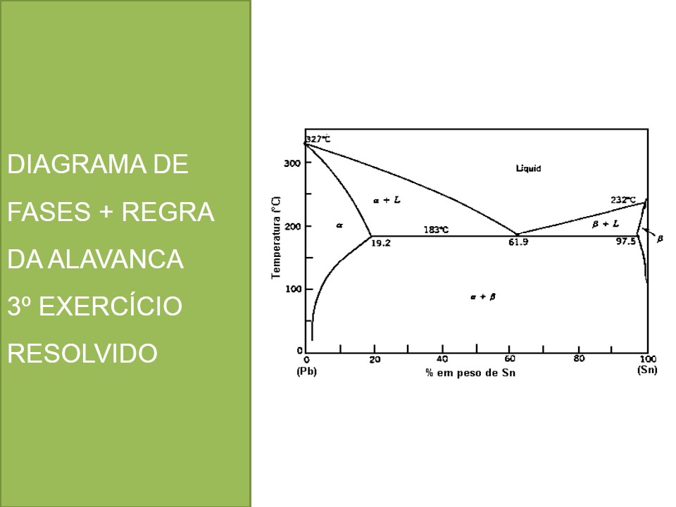 Diagrama de fases + regra da alavanca (3º exercício resolvido)