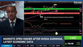 SPX Can't Shake Bearish Flows Despite NVDA Earnings Beat
