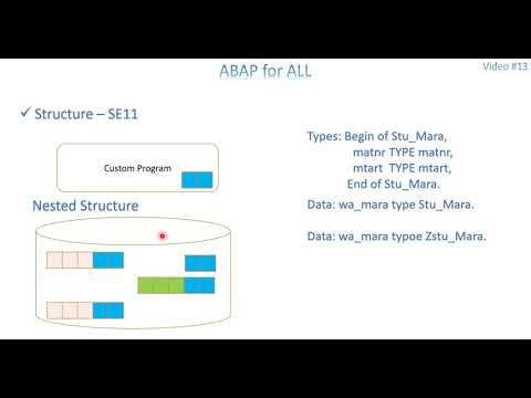 Video 3: ABAP - Data Dictionary - Structures