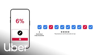 Entendiendo las tasas de cancelación | Uber