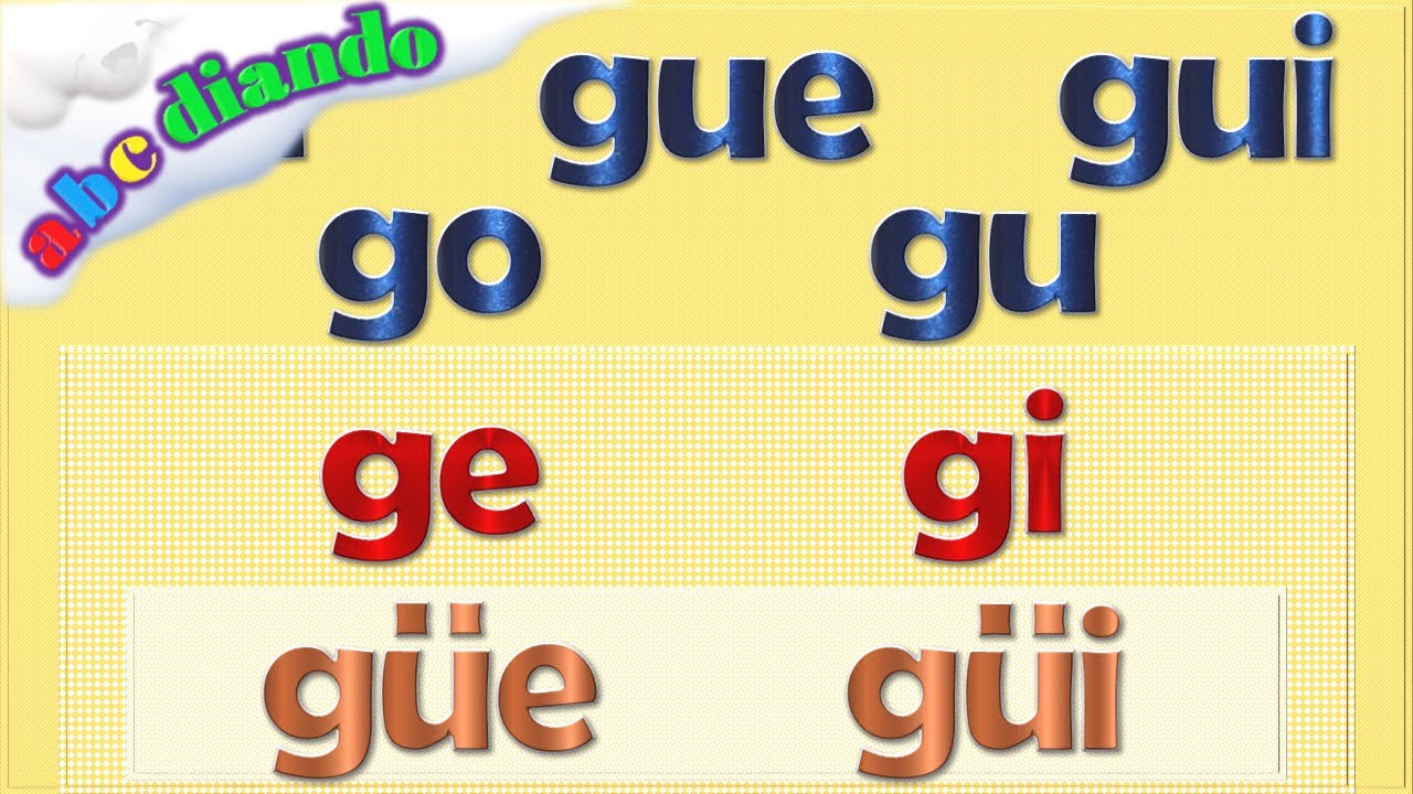 Sílabas GA GUE GUI GO GU - GE GI - GÜE GÜI -Aprender a leer palabras con G