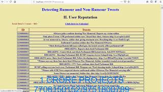 Minimizing Influence of Rumours by Blockers on Social Networks Algorithms and Analysis