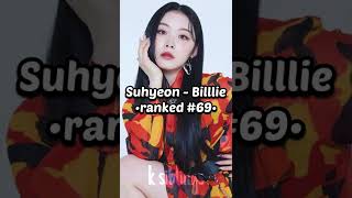 Download lagu Idols Who Appeared on Produce 101 Pt. 2 #shorts mp3