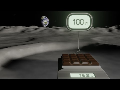 Zusammenhang zwischen Masse, Gewichtskraft und Ortsfaktor erklärt