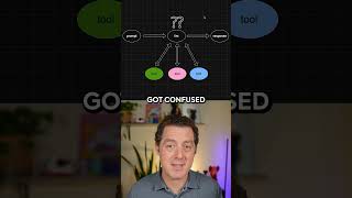 What is MCP? Why is everyone talking about it?