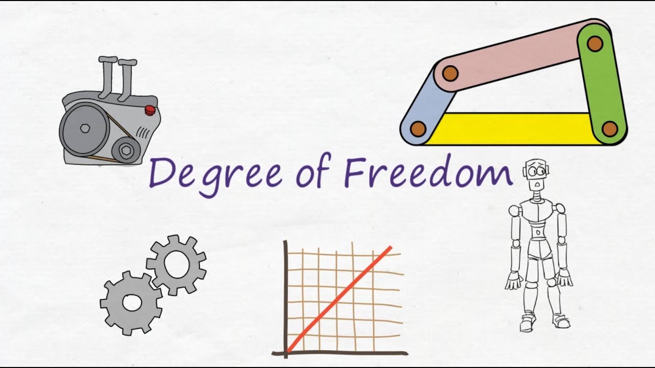 Degree of Freedom || DoF || Mechanism and Robotics || Engineering Minutes ||