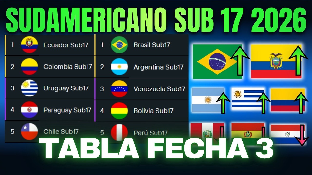 ASI VA LA TABLA DE POSICIONES DEL SUDAMERICANO SUB 17 PARAGUAY 2026 FECHA 3