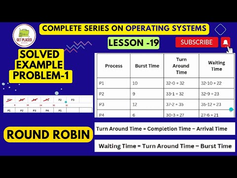 Round Robin Scheduling Algorithm Scheduling Algorithms Cpu Scheduling Algorithm With Example