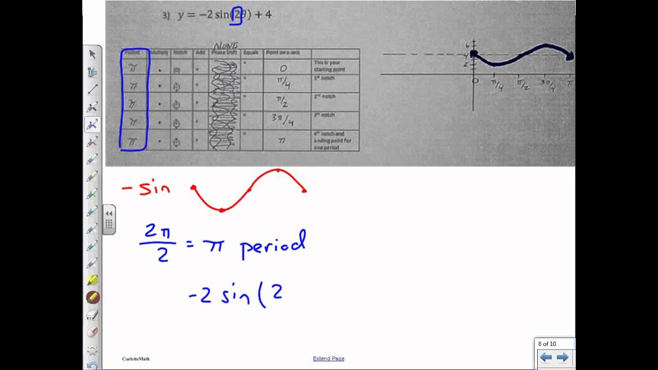 Worksheet   Graphing Sin and Cos Functions