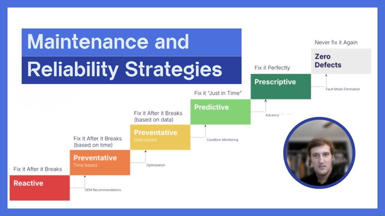 Maintenance & Reliability Strategies: Reactive, Preventative, Predictive, and Beyond