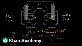 Concentration cell | Physical Processes | MCAT | Khan Academy