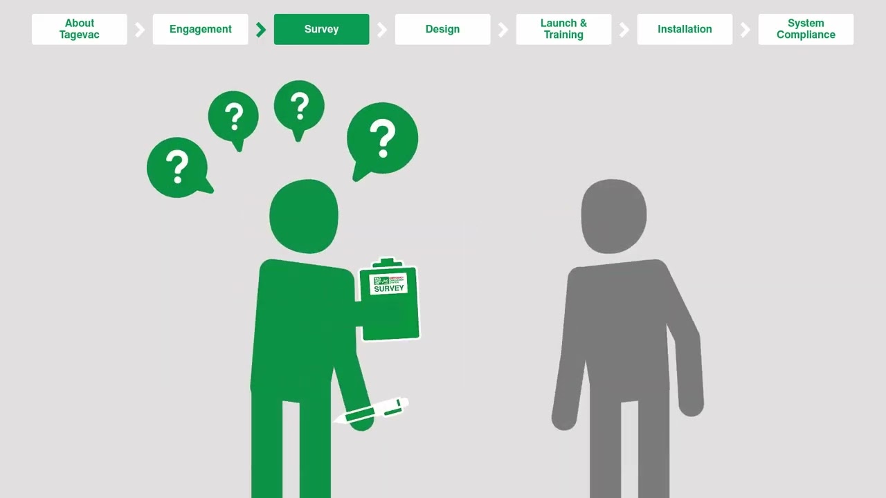 Emergency Preparedness