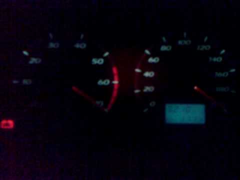 Izh Oda - Stock dashboard