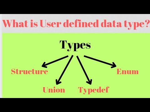What is user defined data type? Types of user defined data type? #user_defined @simanstudies