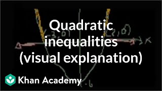 Quadratic Inequalities (Visual Explanation)