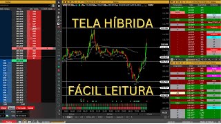Aprenda tape reading em 5 passos #daytrade #tapereading #orderflow