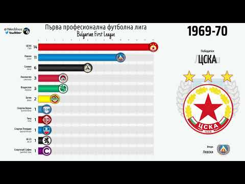 Copa De Bulgaria 🇧🇬 1925-2022