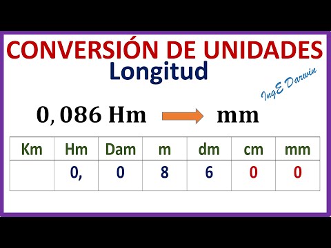 Converting Length Units - Easy Method | Examples for Complete Understanding